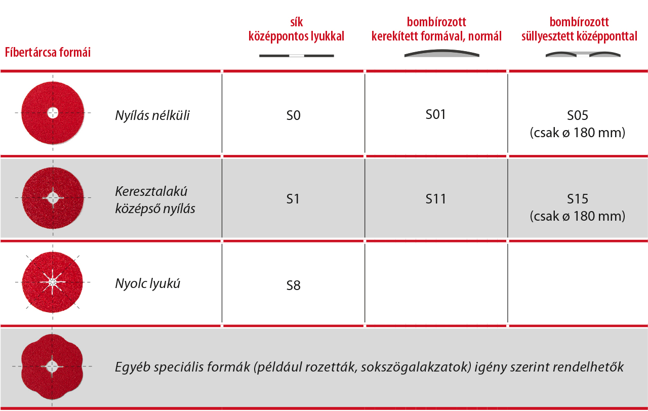 Fíbertárcsa-formák, lapos, belső nyílású, bombírozott