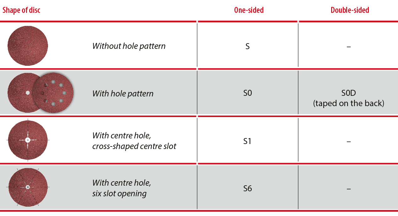 Grinding discs, with hole, slot