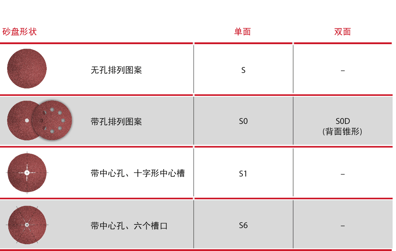 磨削盘，带孔，槽